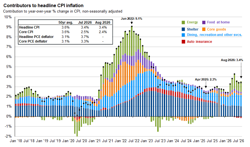 inflation has_1