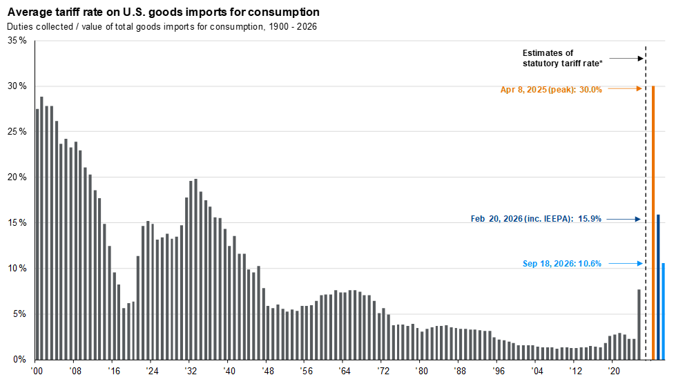 tariff and trade_1