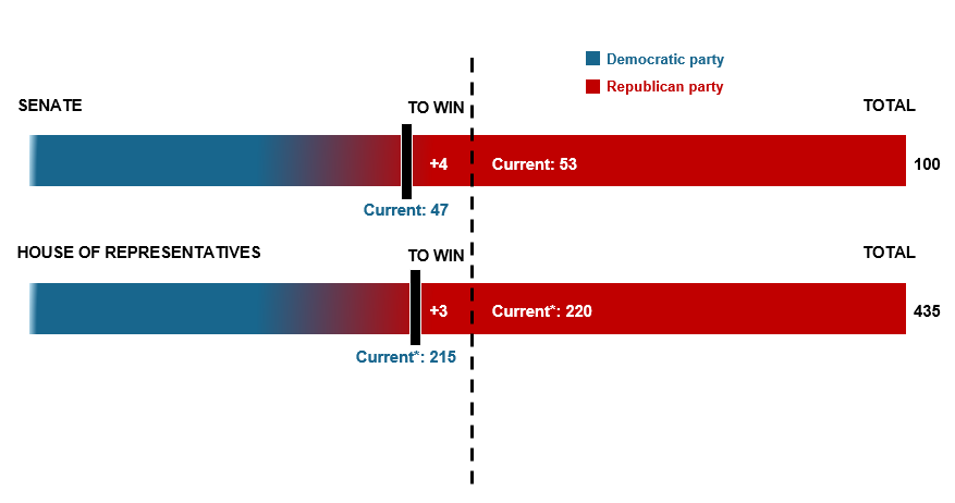 vote or seats_1