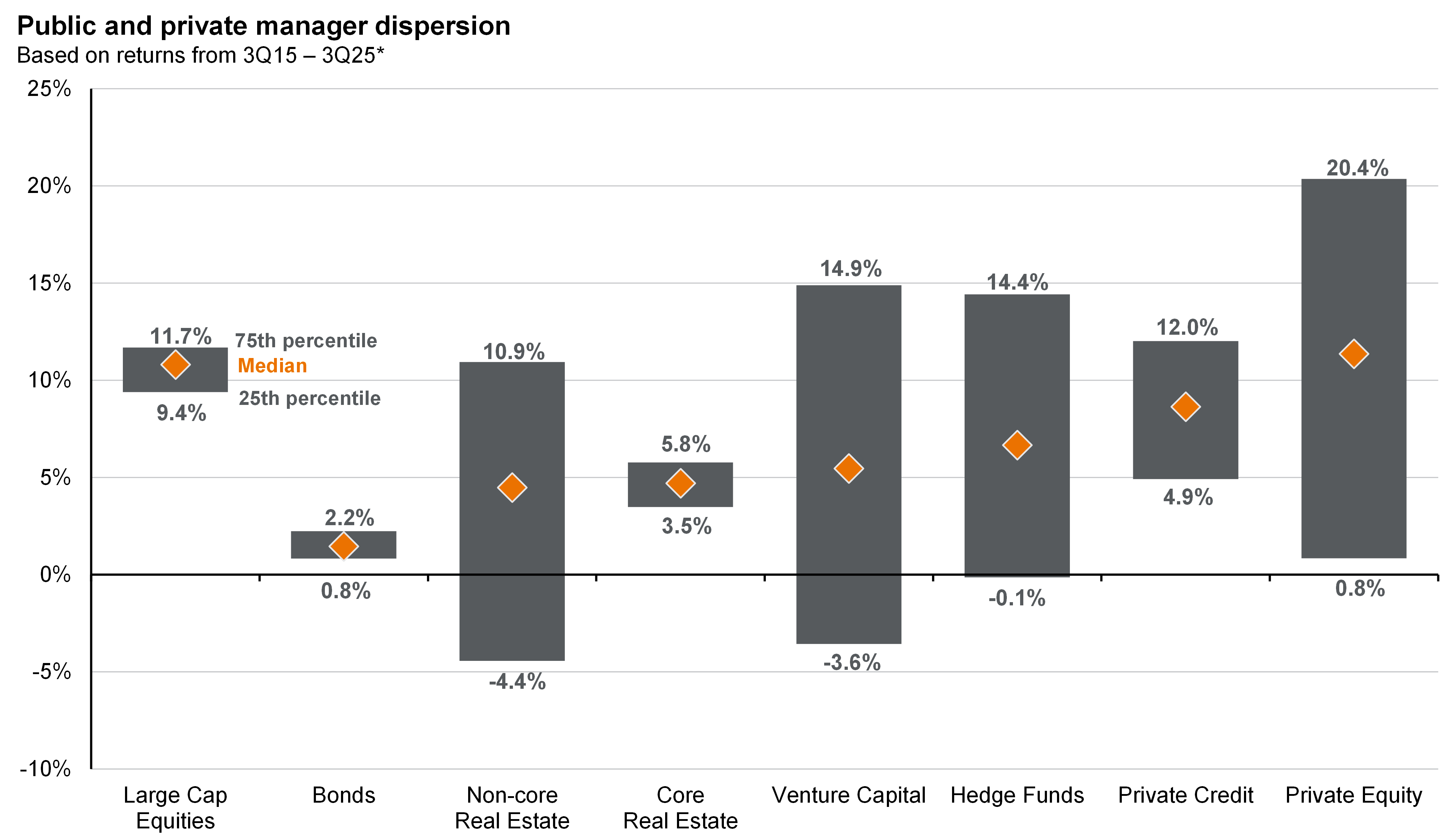 GTA slide 9 slide viewer