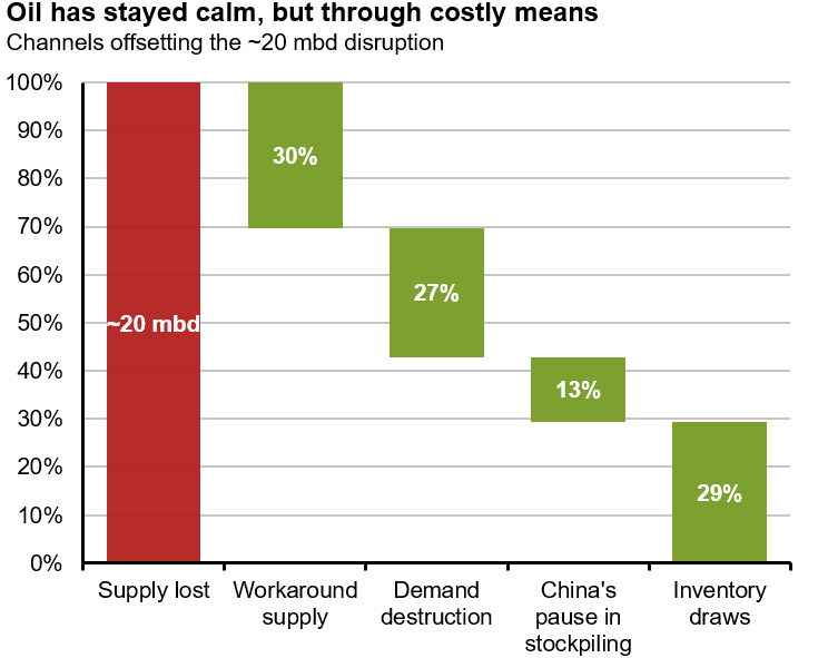 S&P companies are investing for growth