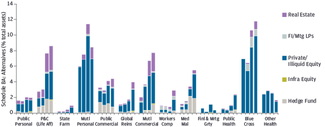 SCHEDULE BA ALTERNATIVE ASSETS FOR P&C AND HEALTH INSURERS