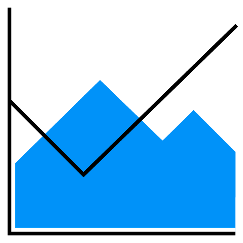 Portfolio Diversification