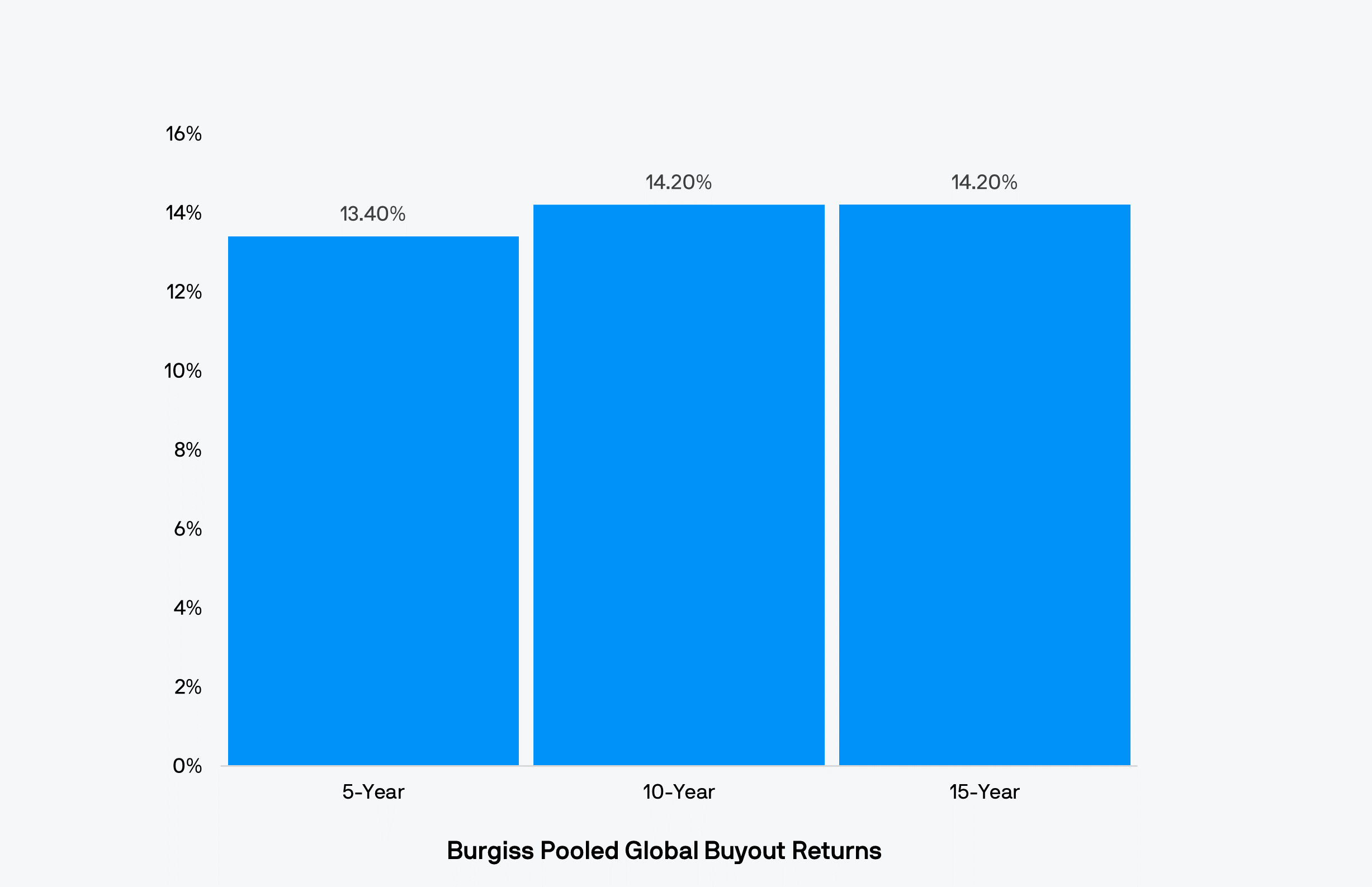burgiss-returns-chart