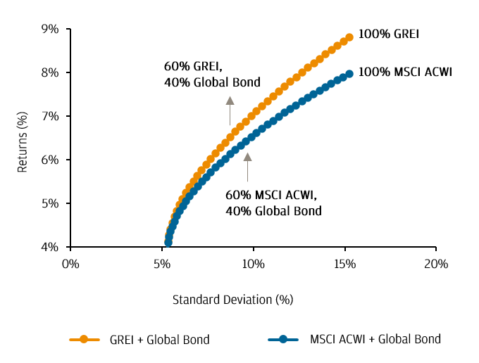 jp morgan research