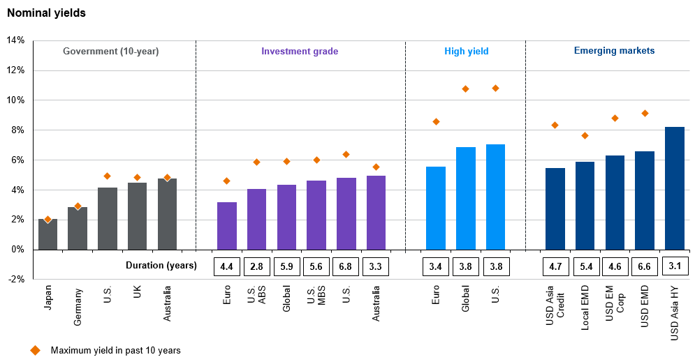 Solving for Fixed Income