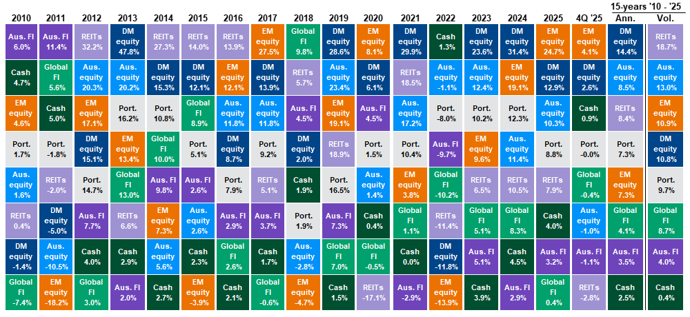 Solving for Fixed Income