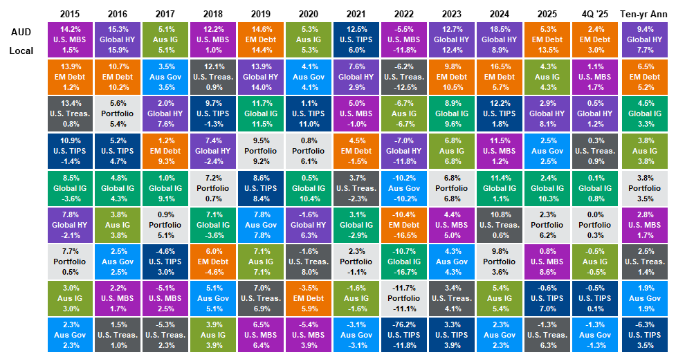 Solving for Fixed Income