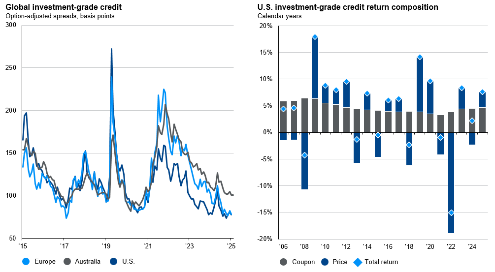 Solving for Fixed Income