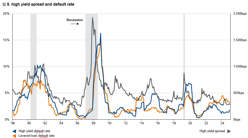 Solving for Fixed Income