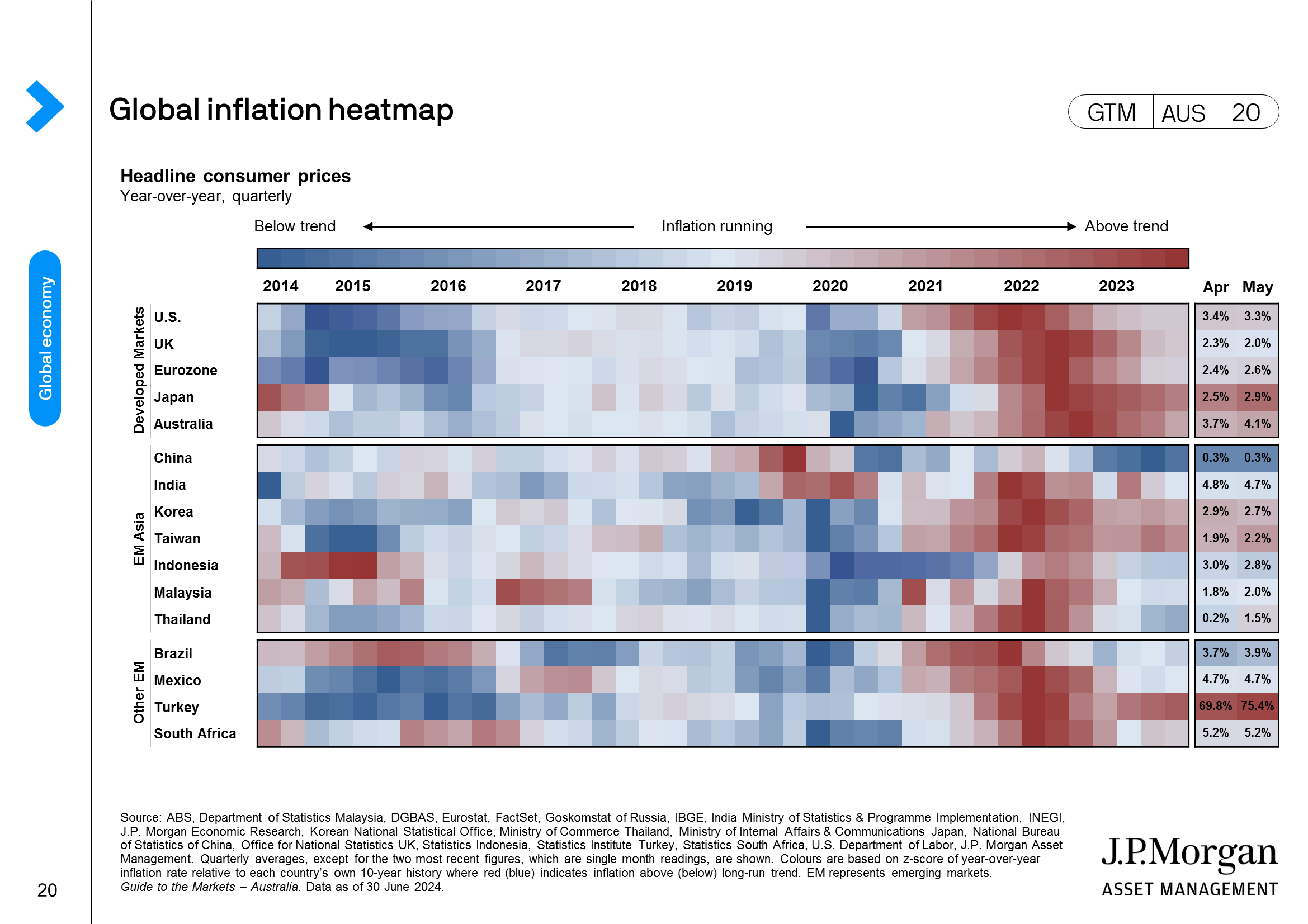 U.S.: Inflation