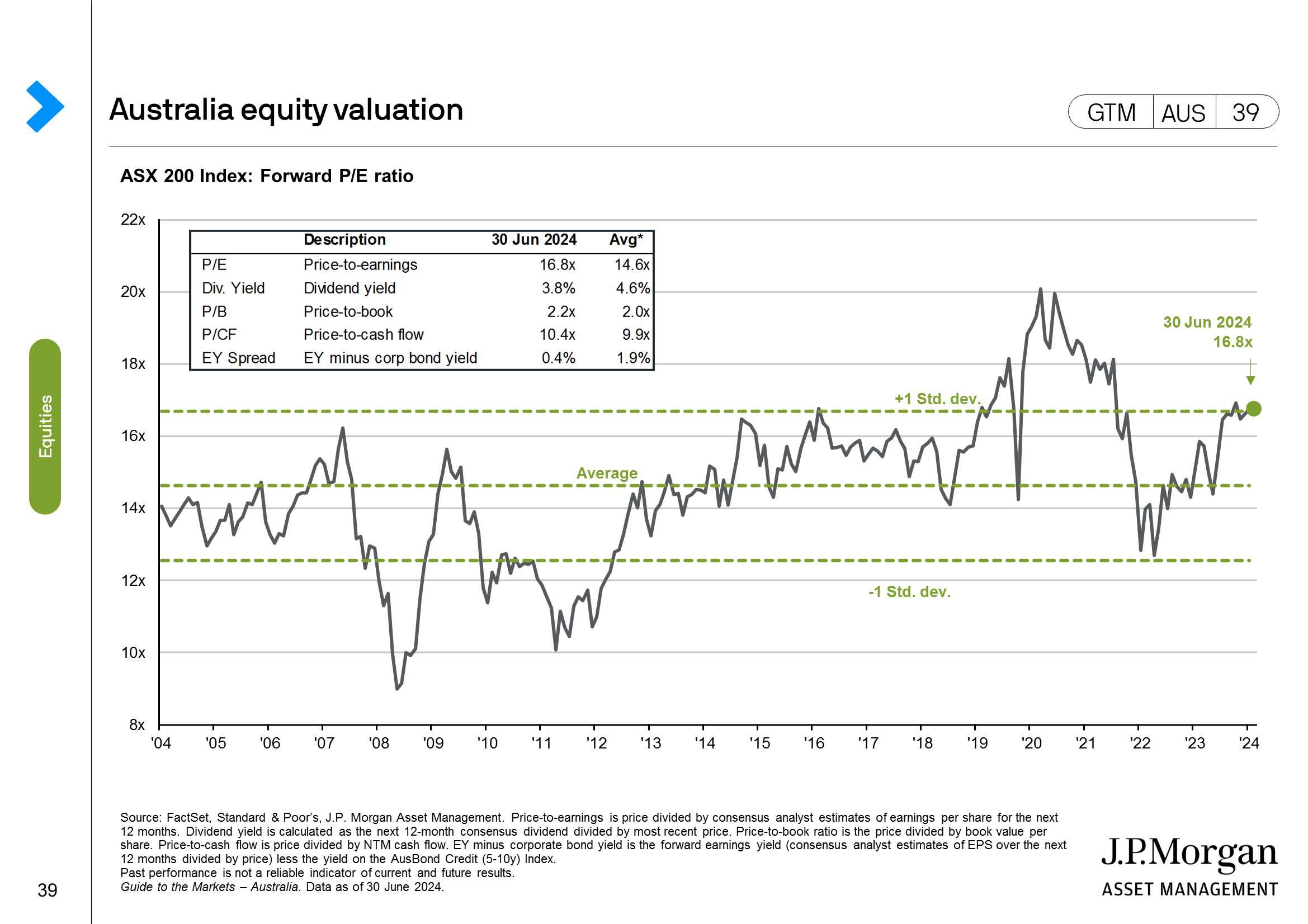 Global equities: Profit margins