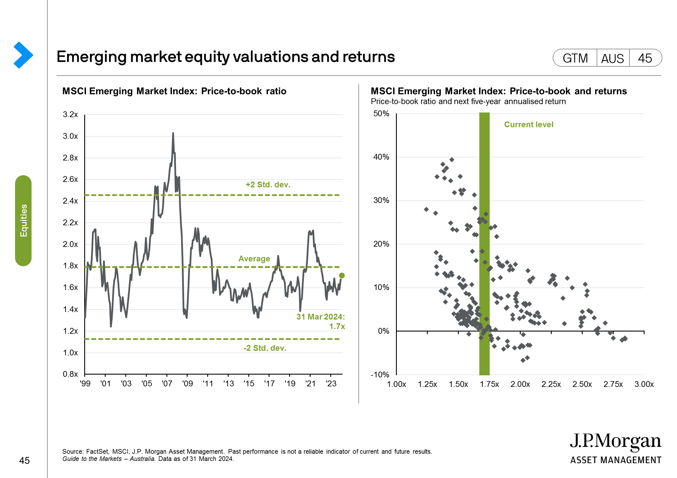 U.S. equities: Earnings and rate hikes