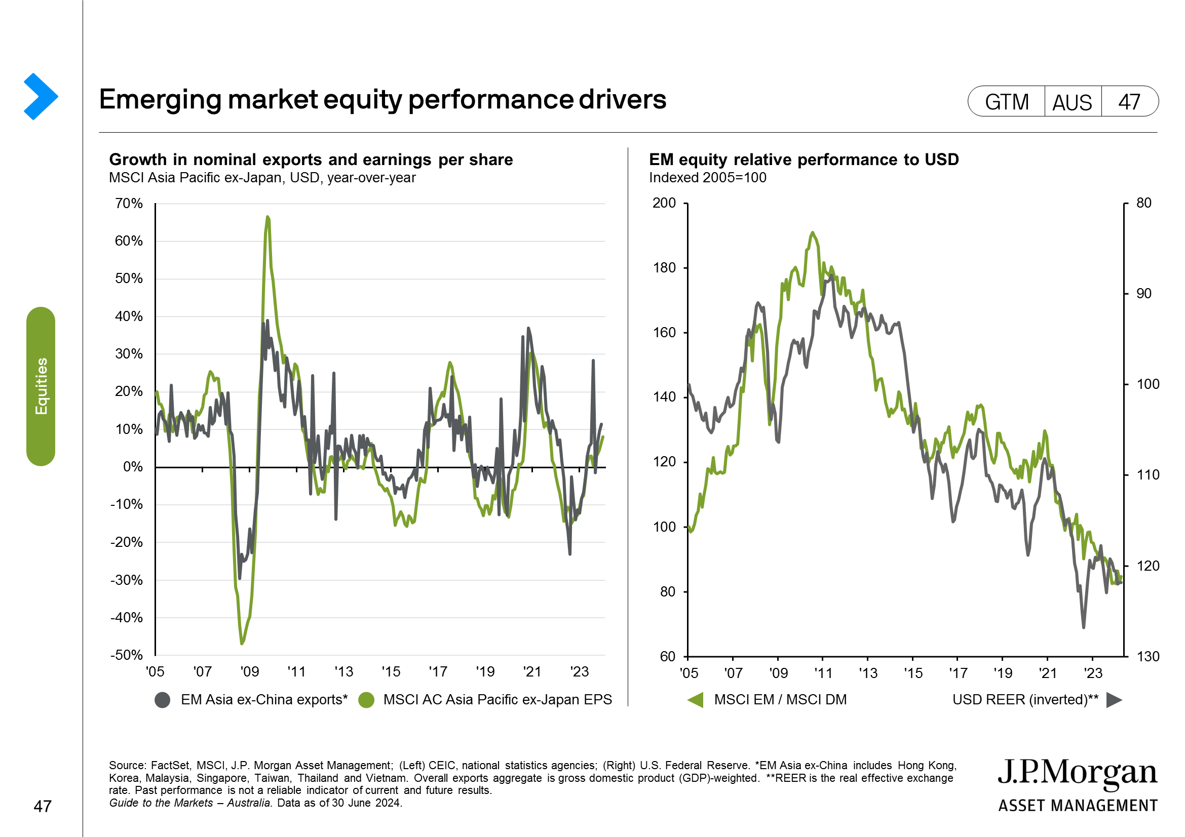 Emerging market equity valuations and returns