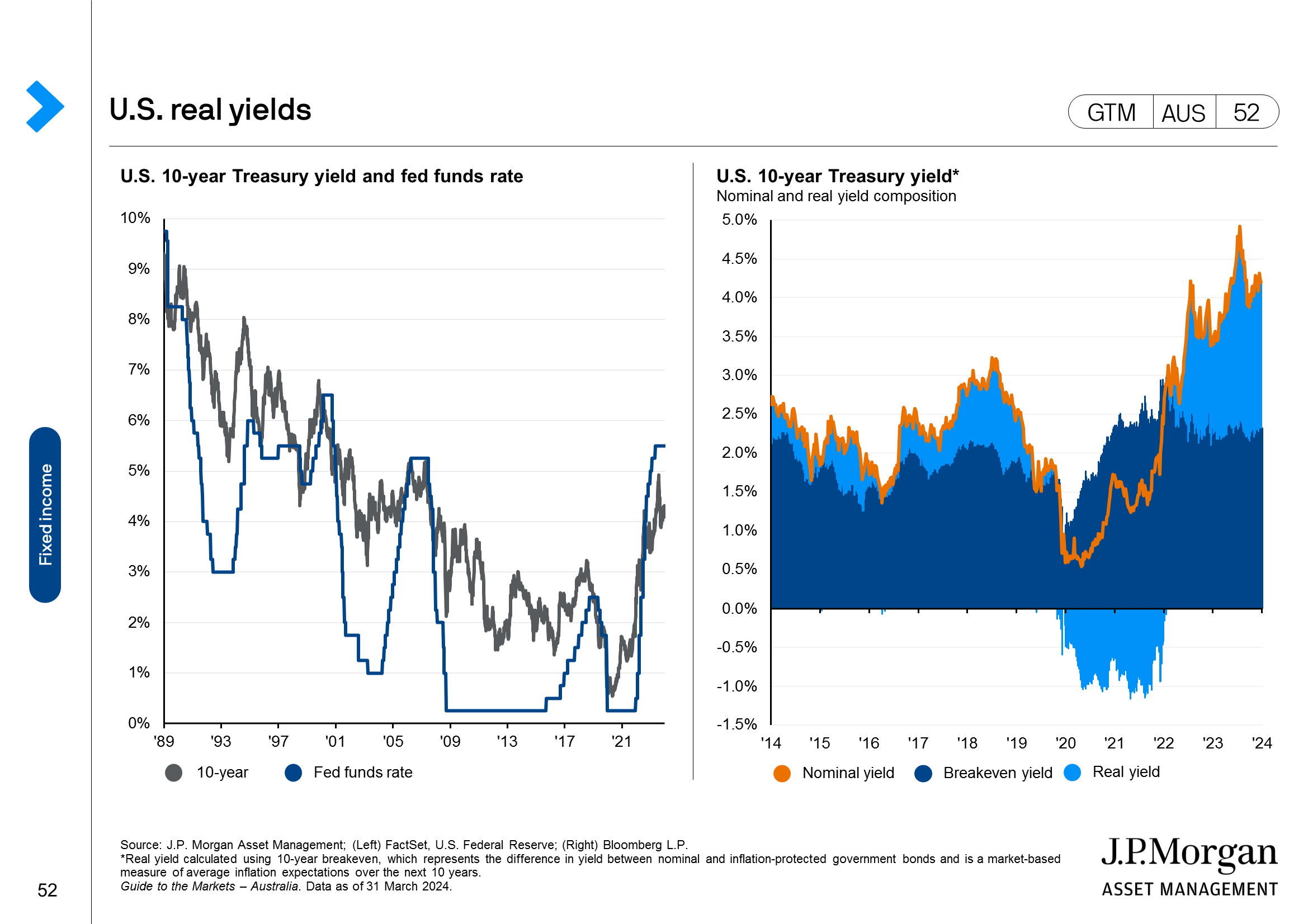 Global bond yields and returns