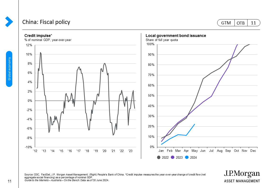 Japan: Growth indicators