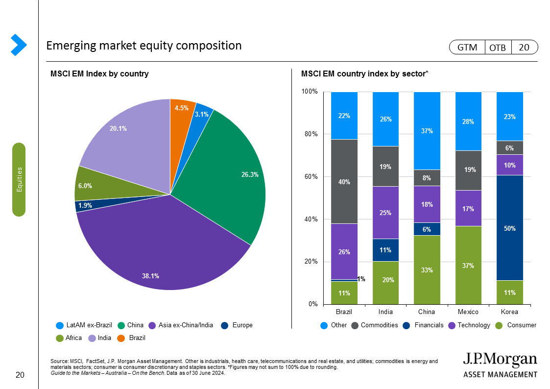 Emerging markets: Flows and earnings