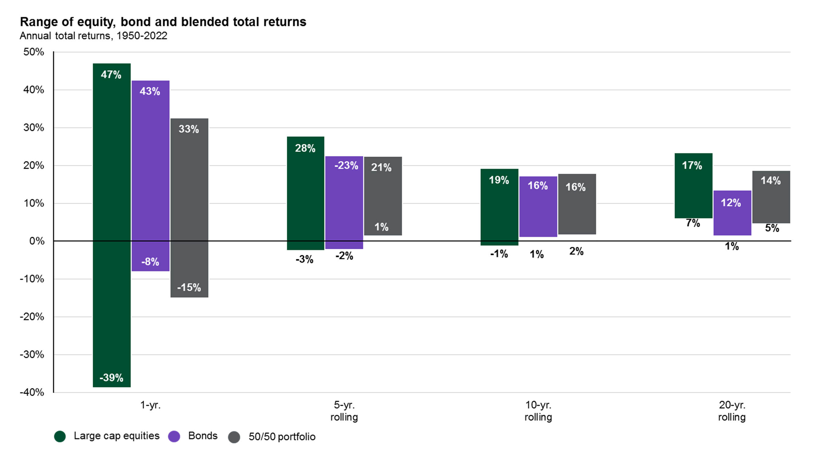 Time, diversification and the volatility of returns