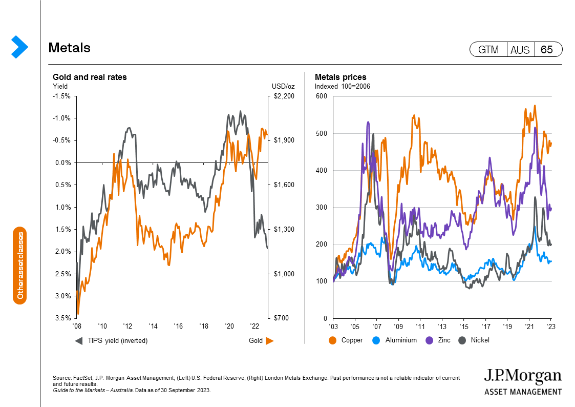 Review of the Global Capital Markets in 2021-Outlook 2022 – PGM