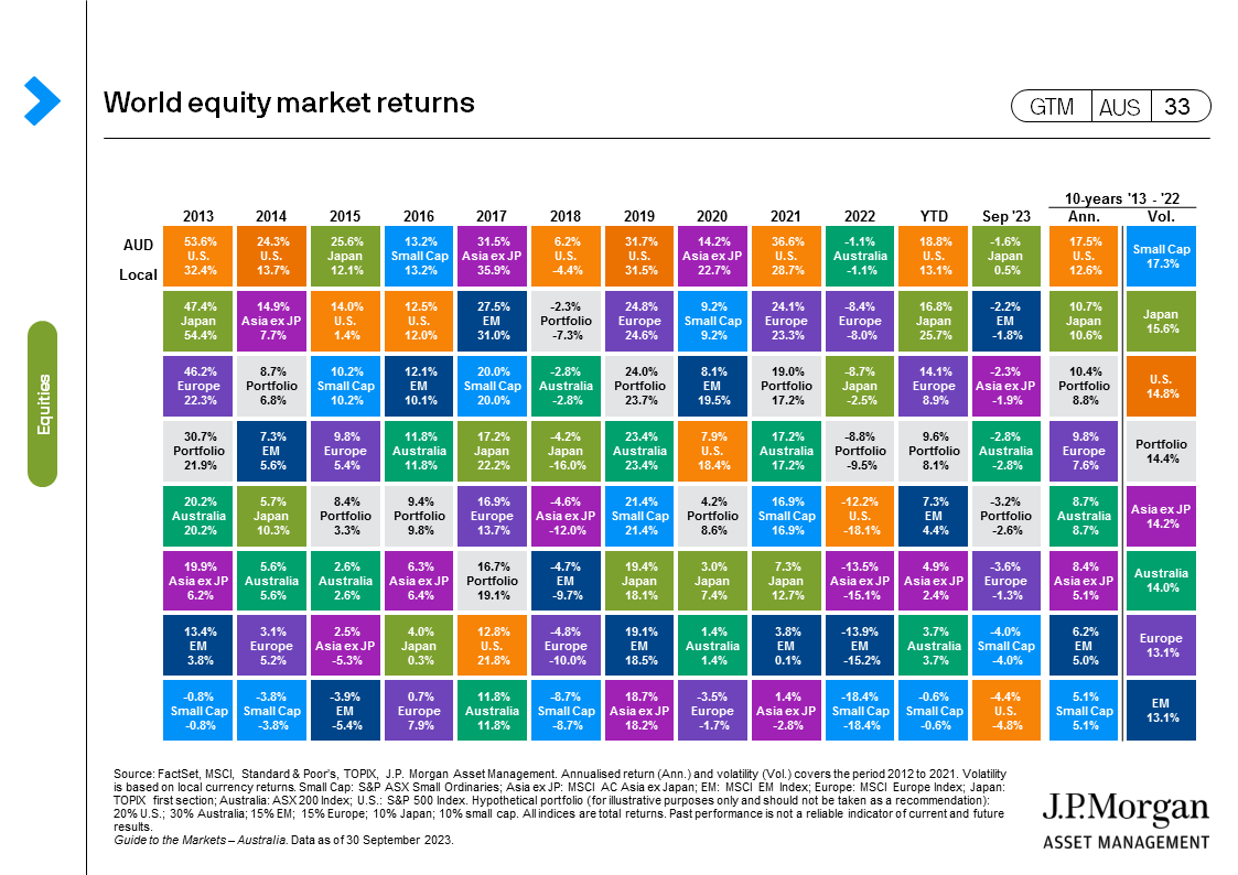Review of the Global Capital Markets in 2021-Outlook 2022 – PGM