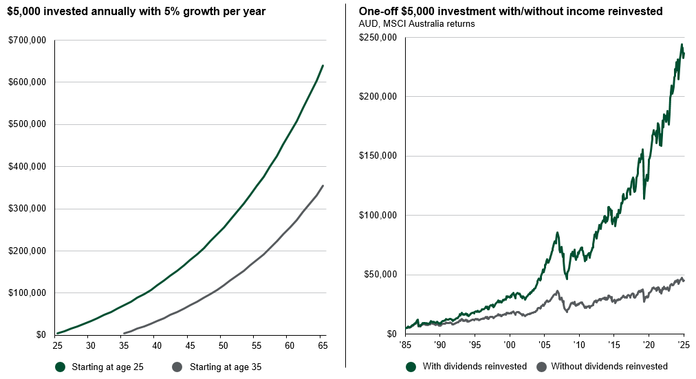 Compounding-works-miracles