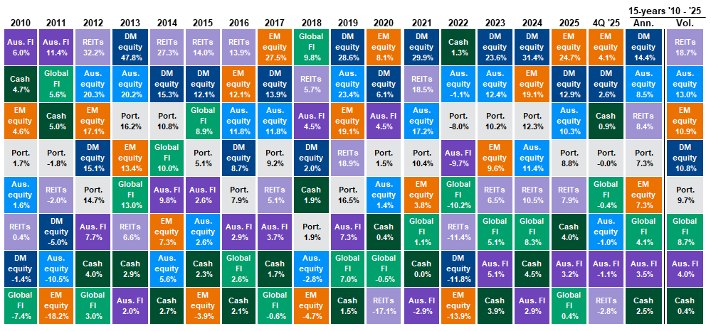 Diversification-works