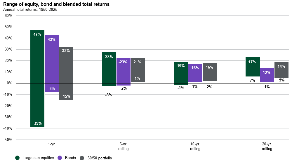 Staying-invested-matters-1