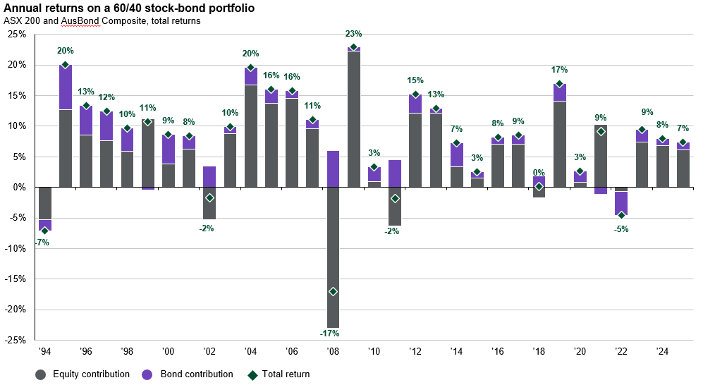 Staying-invested-matters-2