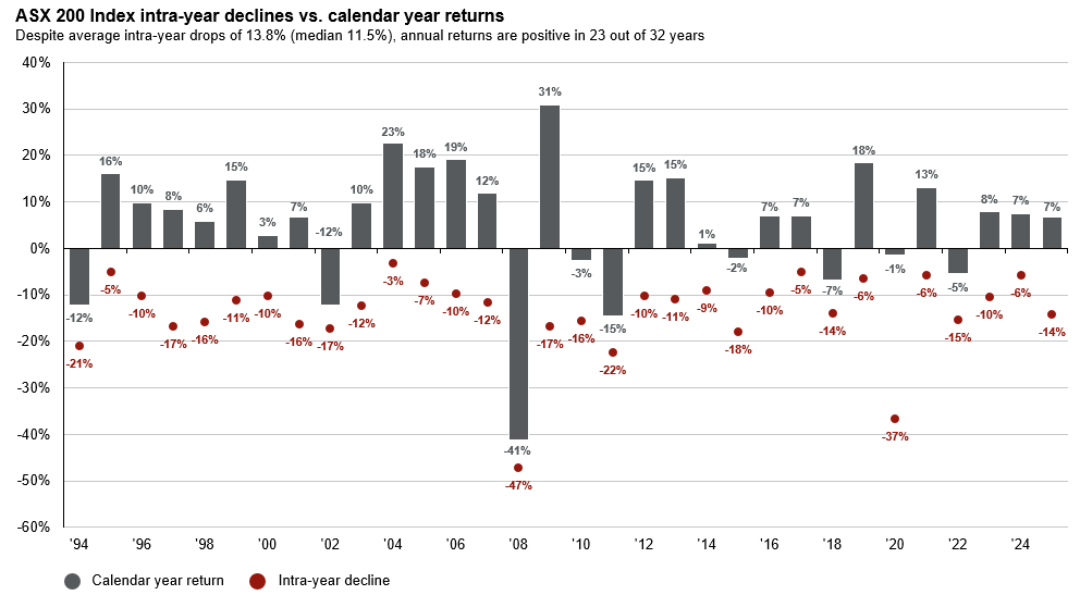 Volatility-is-normal-dont-let-it-derail-you