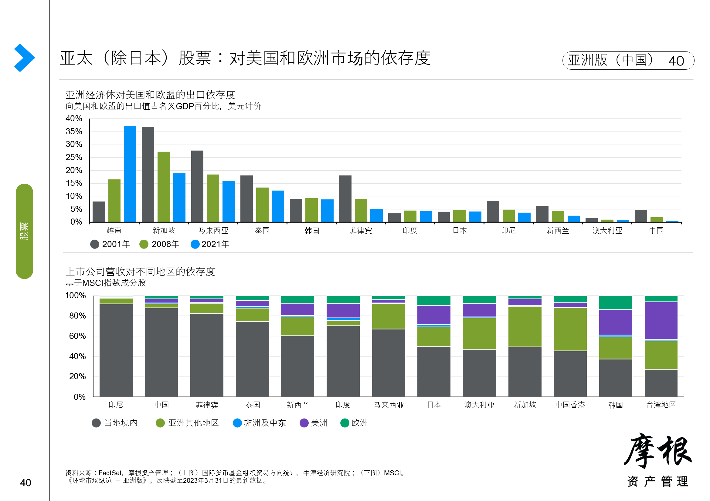 亚太（除日本）股票：营收来源、出口与企业盈利