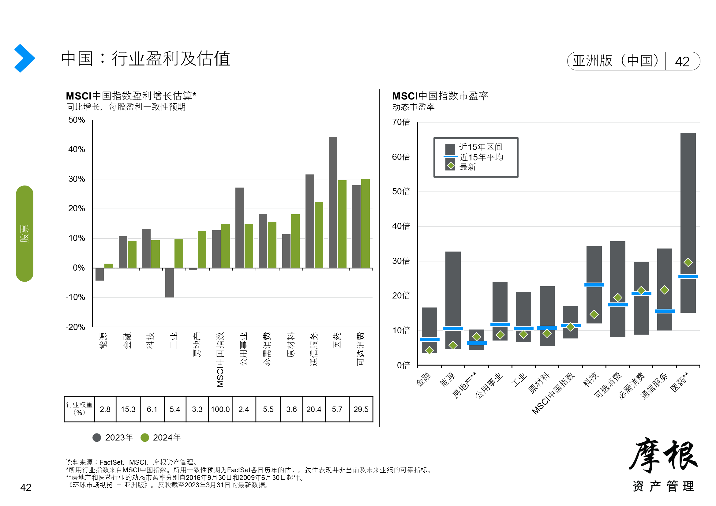 中国：行业盈利及估值