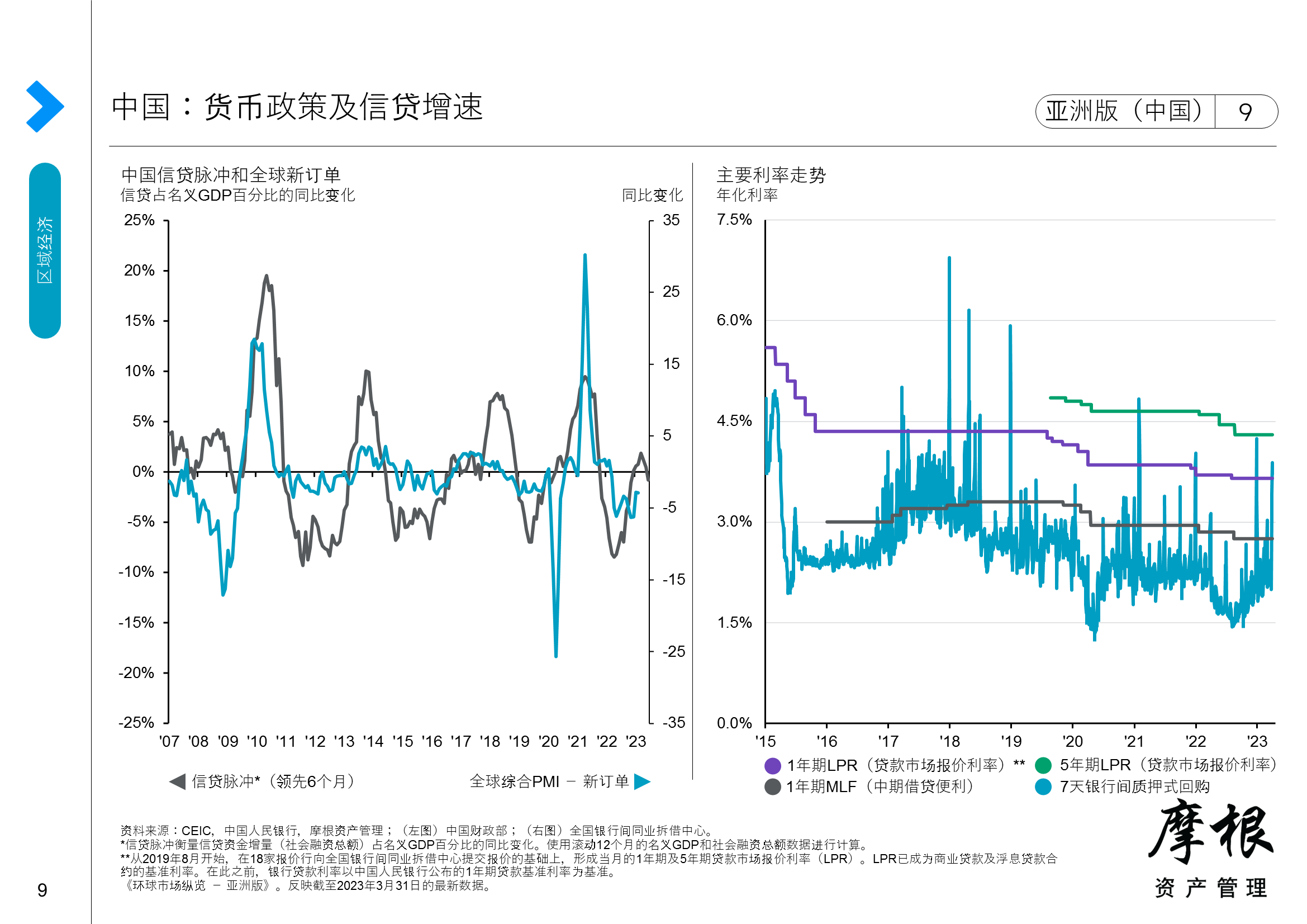 中国：货币政策及信贷增速