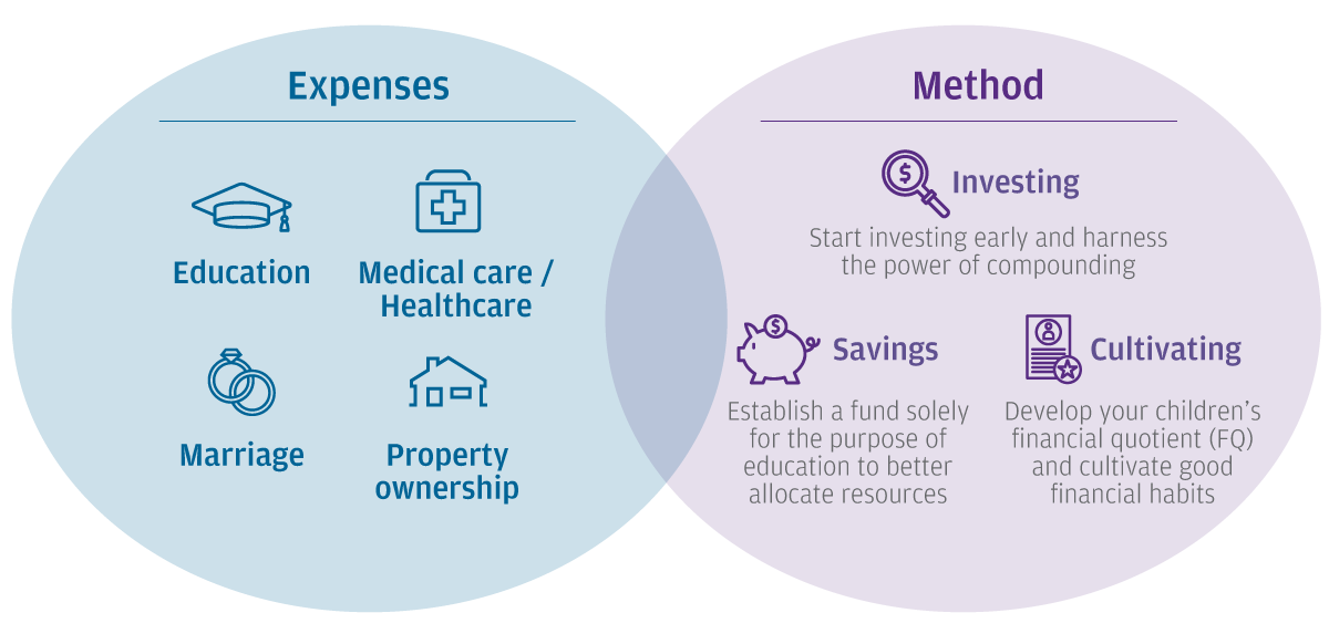 Mapping a brighter financial future for your children