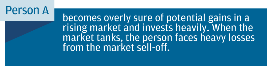 Scenario A has failed to time the market. What investment strategies could we optimise to help us avoid making these mistakes?