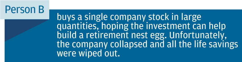 Scenario B suffered investment losses because of high concentration risk. What investment strategies could we optimise to help us avoid making these mistakes?