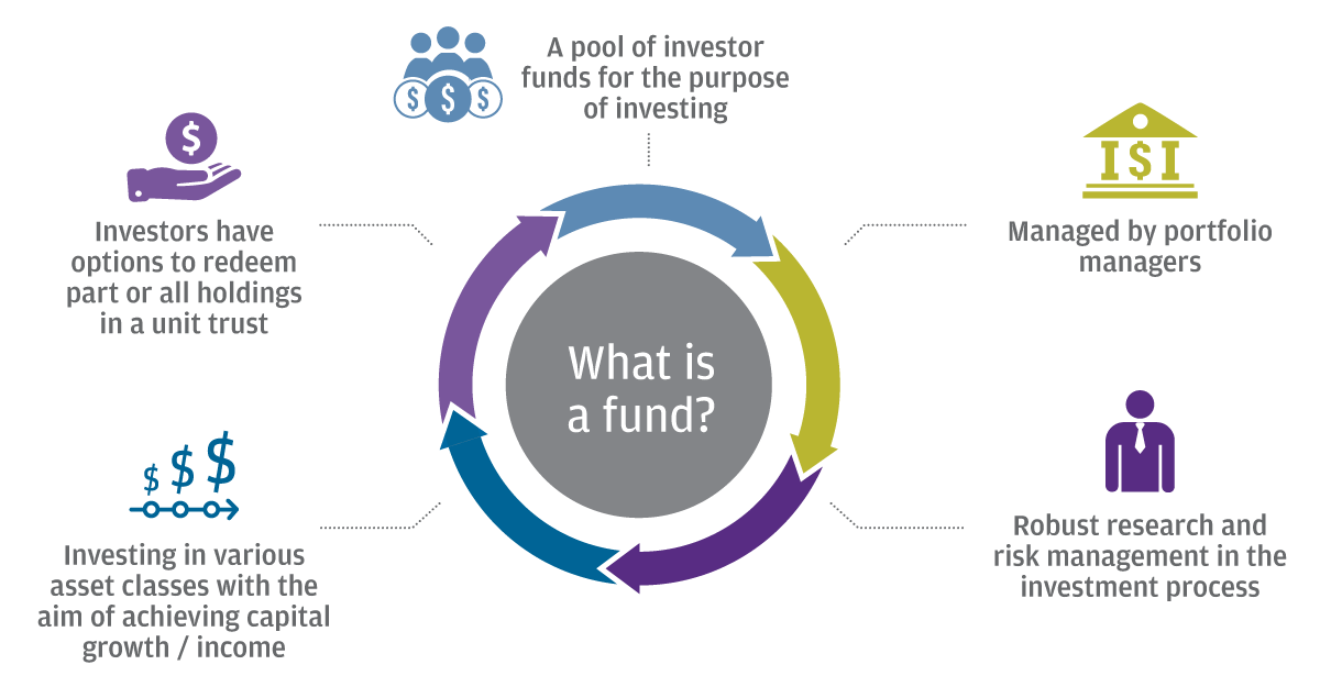 Mutual Funds For Beginners J P Morgan Asset Management