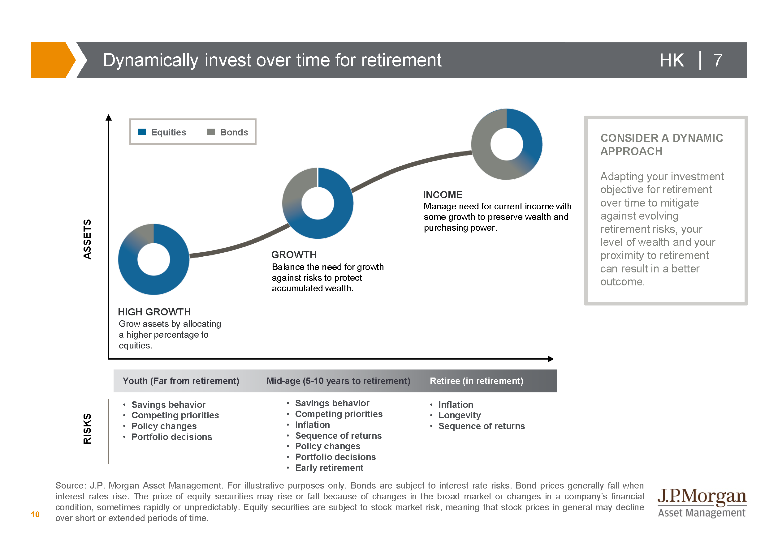 Principles for a successful retirement