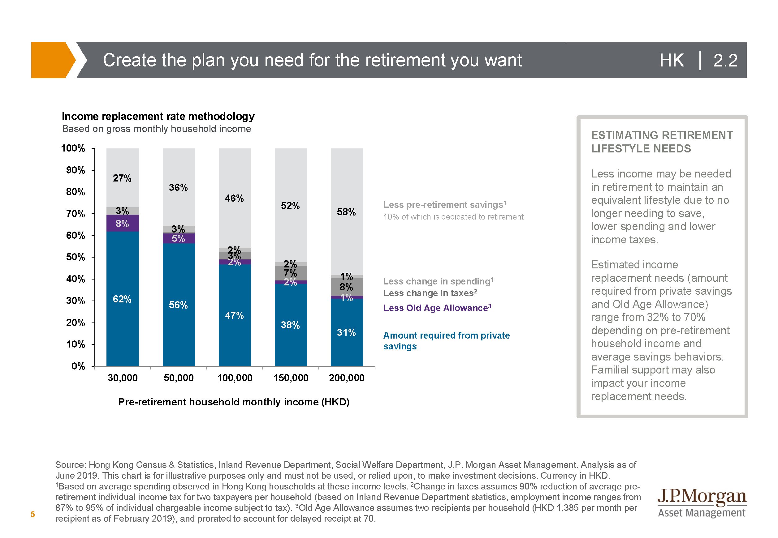 Principles for a successful retirement