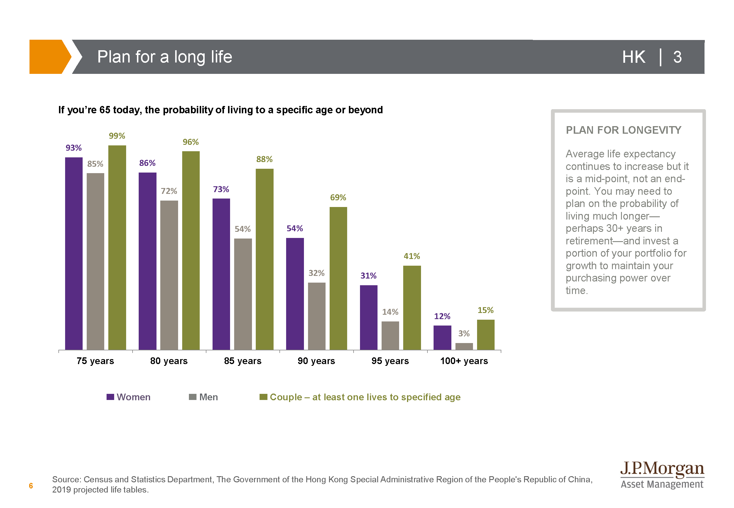 Principles for a successful retirement