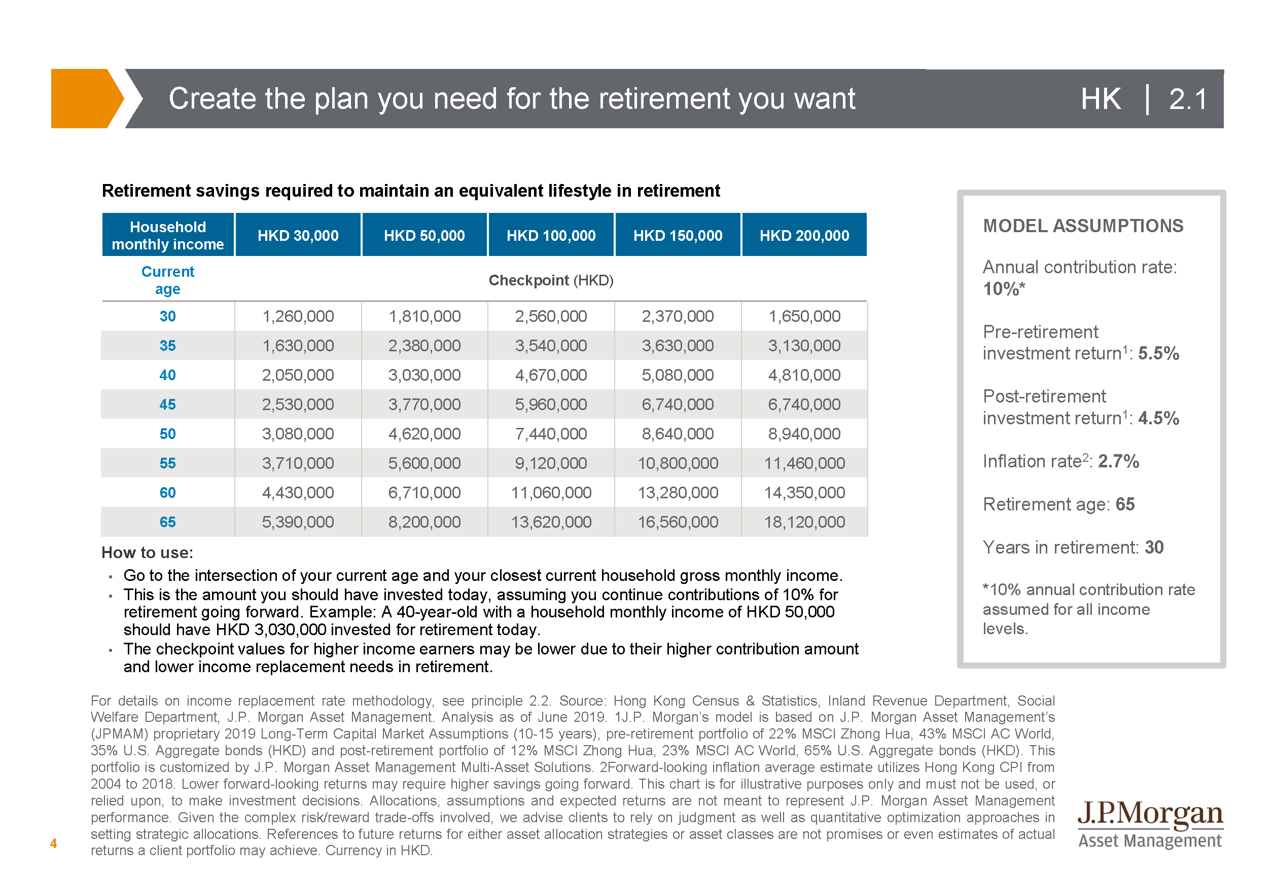 Principles for a successful retirement