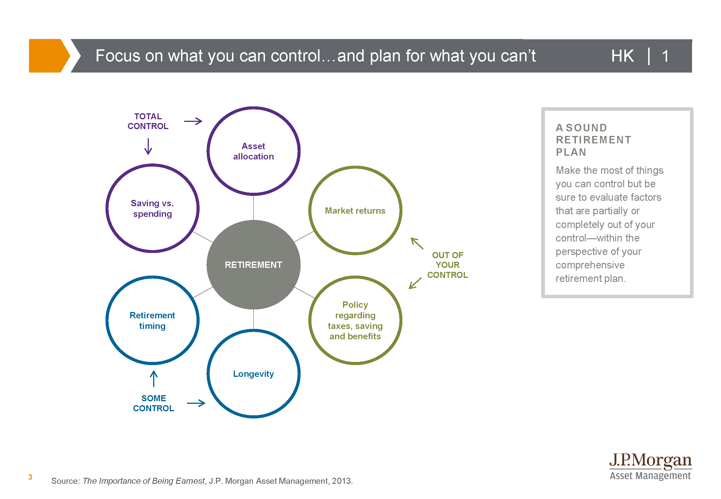 Principles for a successful retirement