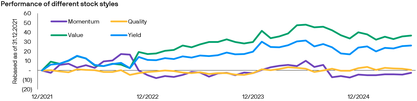 China Equity High Income Fund