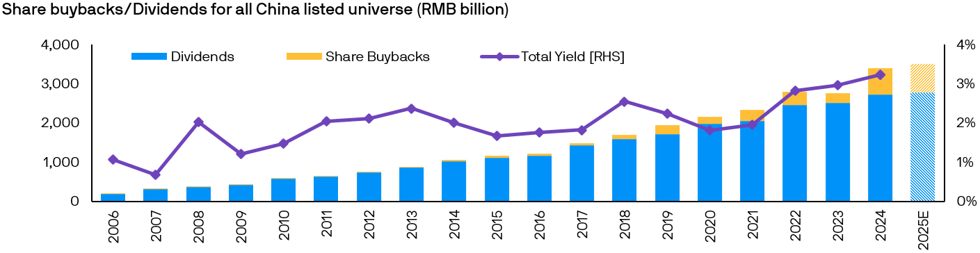 China Equity High Income Fund