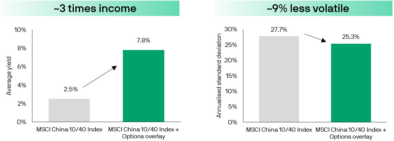 China Equity High Income Fund