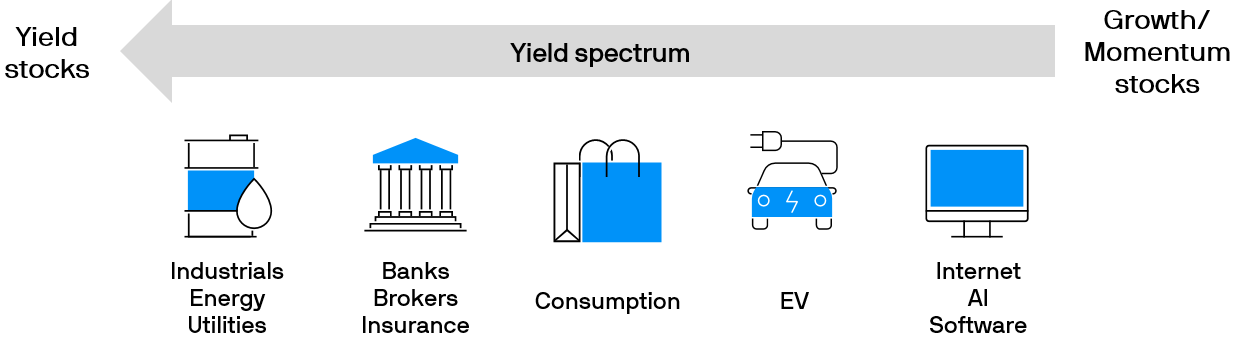 China Equity High Income Fund