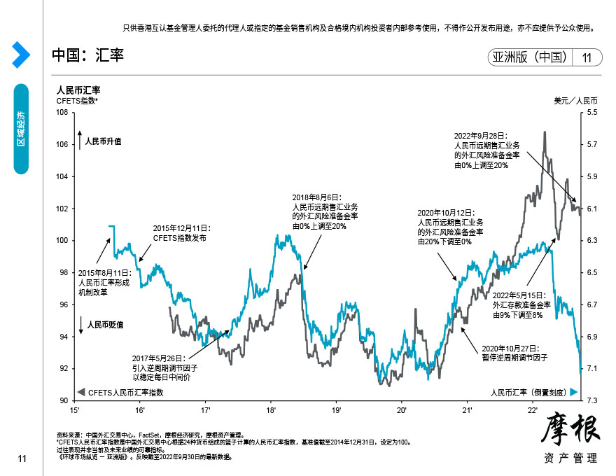 中国：汇率