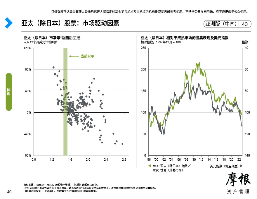 亚太（除日本）股票：出口及企业盈利的关系