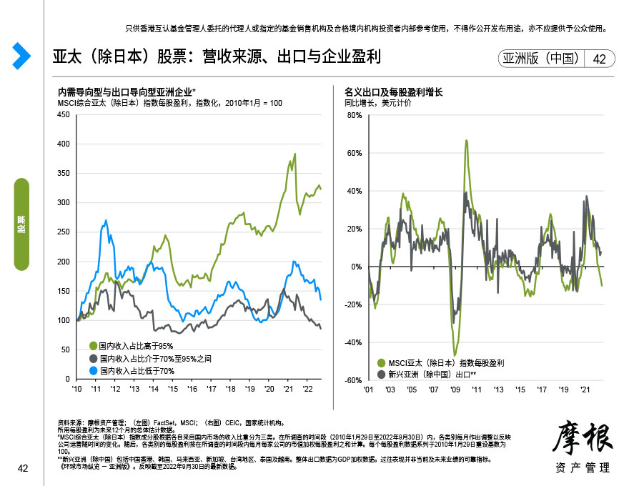 亚太（除日本）股票：出口与企业盈利