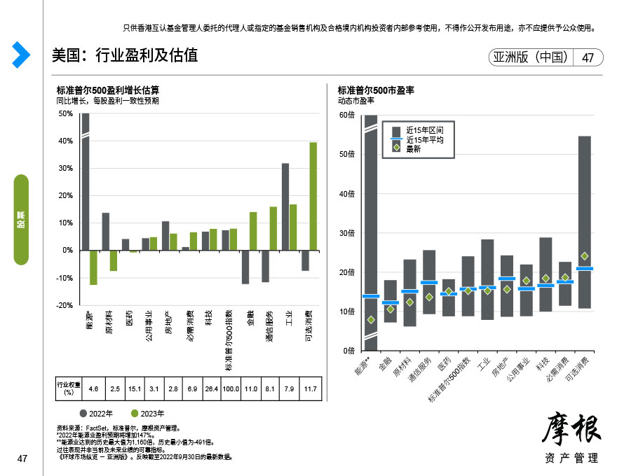 全球固定收益：估值