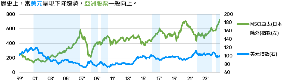 Asia Equity High Income